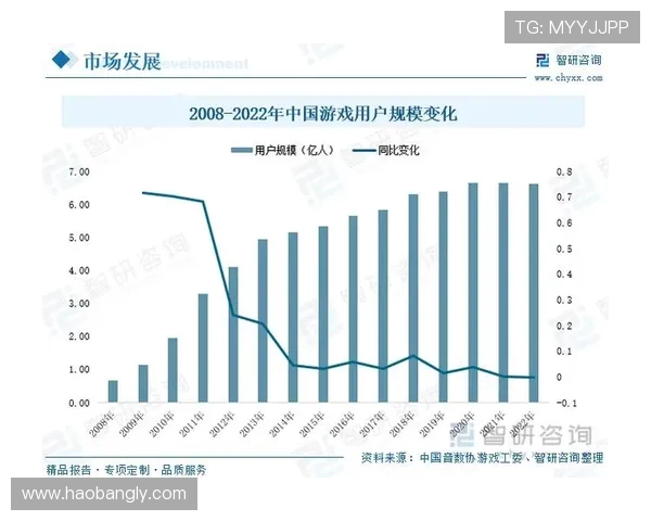 电子竞技崛起的新时代：全球赛事与电竞产业发展的未来趋势分析